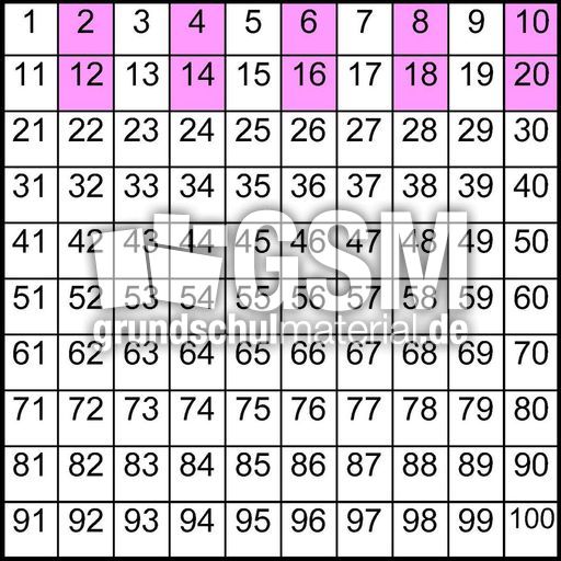 Einmaleins-Hundertertafel_2er-Reihe.jpg